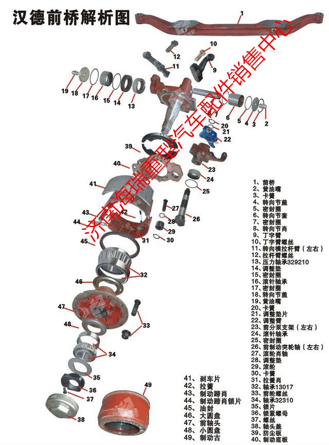 轉向節及立軸系列/