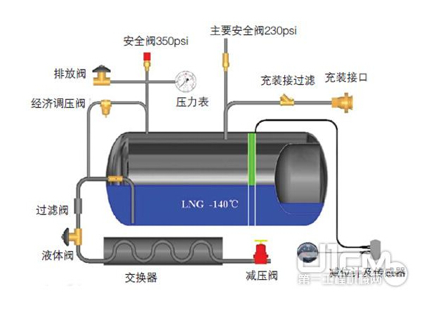 175L,車用液化天氣瓶,亞久信空壓機設備有限公司