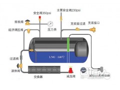 175L,車用液化天氣瓶,亞久信空壓機設備有限公司