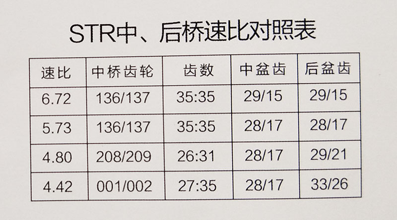 斯太爾中橋主減速器總成【明卡車橋】/