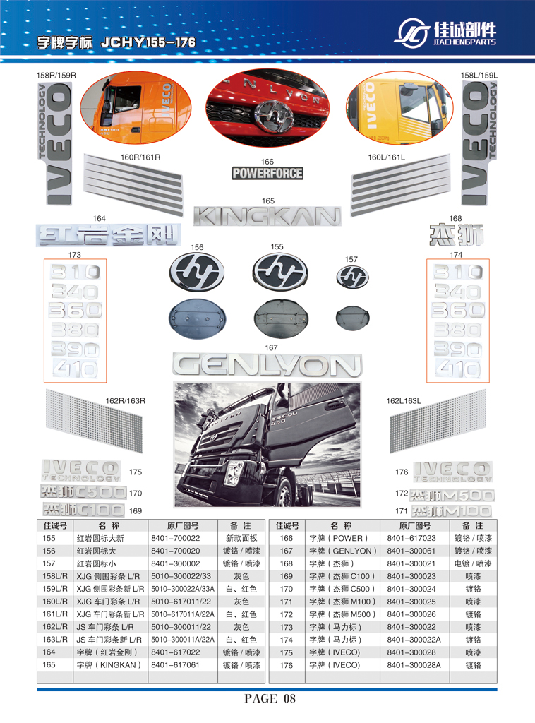 紅巖大圓標車標（鍍鉻，噴漆）8401-700020/8401-700020